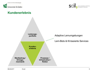 Kundenerlebnis
09.05.2017 © scil 9
Leistungs-
portfolio
Wertbeitrag /
Ertrags-
mechanik
Kunden-
erlebnis
Prozesse /
Infrastruktur /
Rollen
Adaptive Lernumgebungen
Lern-Bots & KI-basierte Services
 