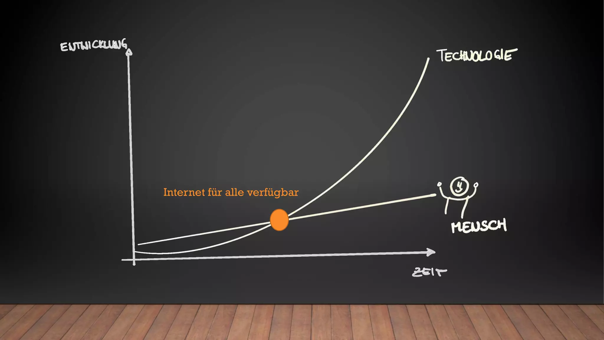 Internet für alle verfügbar
 