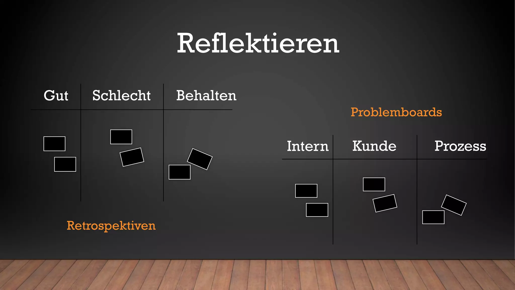 SchlechtGut Behalten
Reflektieren
KundeIntern Prozess
Retrospektiven
Problemboards
 