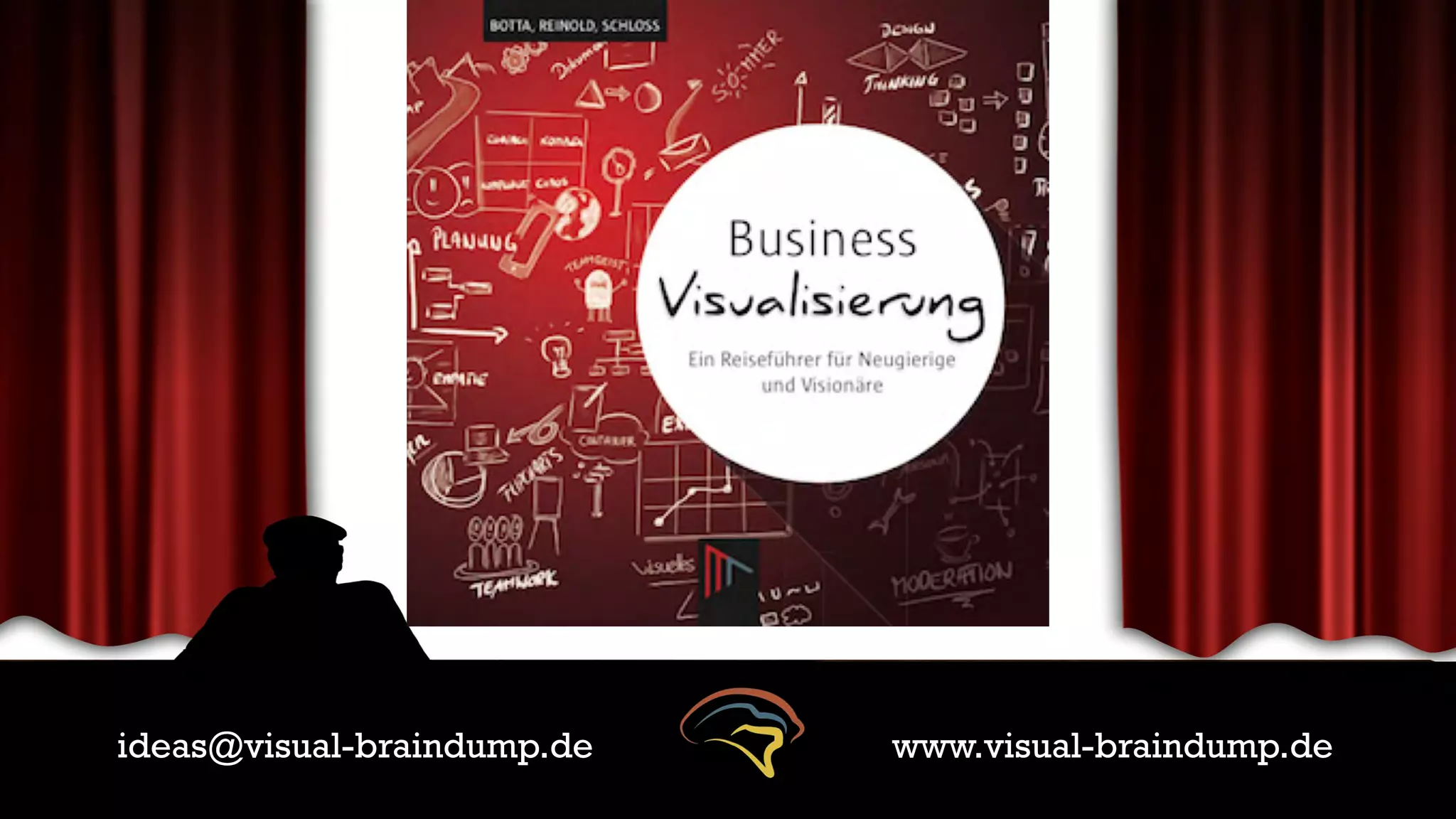 www.visual-braindump.deideas@visual-braindump.de
 