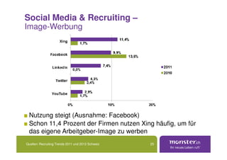 Social Media & Recruiting –
Image-Werbung




 Nutzung steigt (Ausnahme: Facebook)
 Schon 11,4 Prozent der Firmen nutzen Xing häufig, um für
 das eigene Arbeitgeber-Image zu werben
Quellen: Recruiting Trends 2011 und 2012 Schweiz   25
 