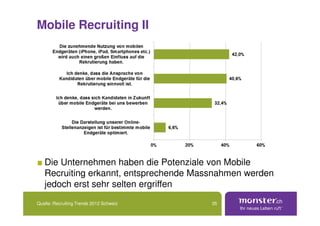Mobile Recruiting II




   Die Unternehmen haben die Potenziale von Mobile
   Recruiting erkannt, entsprechende Massnahmen werden
   jedoch erst sehr selten ergriffen
Quelle: Recruiting Trends 2012 Schweiz   35
 
