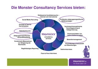 Die Monster Consultancy Services bieten:
                                  Webbasierte Kandidatensuche –
                                    national und international

            Social Media Recruiting                               Profitexten zielgruppenspezifischer
                                                                    Stellenanzeigen

        Konzept & Text für
        Karriereseiten                                                  Suchmaschinenoptimierte
                                                                          Verschlagwortung &
                                                                          Kategorisierung
        Datenbanksuche

                                                                             Premiumschalten von
 Zielgruppenspezifisches                                                     Online-Stellenanzeigen
       Personalmarketing                  consultancy
                                            services
                                                                            Bewerbermanagement
 Kombinierte Massnahmen
     zur Steigerung der                                                  Vorsortierung & Vorauswahl
     Reichweite                                                         von Bewerbungen

           Regelmässiges Reporting
                                                                  Telefoninterviews

                                      Face-to-Face Interviews
 