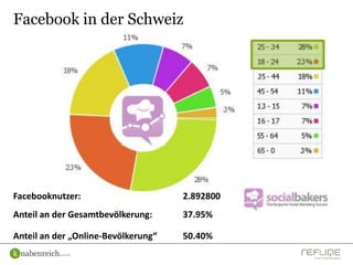 Facebook in der Schweiz




Facebooknutzer:                      2.892800
Anteil an der Gesamtbevölkerung:     37.95%

Ant...