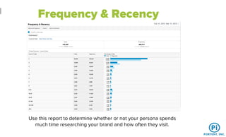 Frequency & Recency
Use this report to determine whether or not your persona spends
much time researching your brand and how often they visit.
 