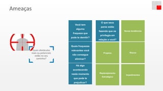 Ameaças
Você tem
alguma
fraqueza que
pode te demitir?
Quais fraquezas
relevantes você
não consegue
eliminar?
Há algo
acontecendo
neste momento
que pode te
prejudicar?
O que seus
pares estão
fazendo que os
privilegia em
relação a você?
Projetos
Replanejamento
Estratégico
Novas tendências
Quais obstáculos
reais ou potenciais
estão no seu
caminho?
Riscos
Impedimentos
 
