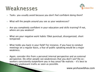  Tasks you usually avoid because you don't feel confident doing them?
 What will the people around you see as your weaknesses?
 Are you completely confident in your education and skills training? If not,
where are you weakest?
 What are your negative work habits ?(Not punctual, disorganized, short
tempered)
 What holds you back in your field? For instance, if you have to conduct
meetings on a regular basis, a fear of public speaking would be a major
weakness.
 Again, consider this from a personal/internal perspective and an external
perspective. Do other people see weaknesses that you don't see? Do co-
workers consistently outperform you in key areas? Be realistic – it's best to
face any unpleasant truths as soon as possible.
www.yeshaswibhav.com
 