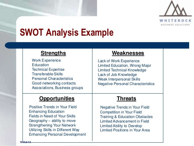 How to conduct a personal swot analysis   forbes