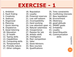 13
nagaRAJU
EXERCISE - 2
1. Your home is located within a two-minute walk of the bus station, and is just a ten-minute ride
away from your college.
2. Your English speaking skills are very poor and you are ashamed of speaking English.
3. Your college is located next to one of the largest shopping centers in your town.
4. You left university a decade ago and have not acquired any further certifications.
5. Your in-laws are retired government employees and have plenty of money and time.
6. There are many well-qualified, trained and unemployed youth in your neighborhood.
7. Government is legislating skills upgradation mandatory for all in-service lecturers to earn further
increments form next year.
8. Another local college is expanding its services and is on the lookout for experienced lecturers.
9. Your college is considering applying for academic autonomy.
10. There is news that your college is likely to be honored by the District Collector at the next
Republic Day for its consistently good performance at the board/university examinations.
11. You have been a diabetic for a long time and you are likely to develop diabetic retinopathy
unless you undergo frequent eye check-ups and take appropriate precautions.
12. Your institution’s offer to host the next state level competitions has been approved.
13. Your spouse is very cooperative and appreciates your work demands and time constraints.
14. You have many bright students in your class and they admire you as a committed teacher.
15. You have a personal library; but it has fewer volumes of books than many of your colleagues
have got.
 