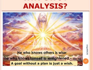 
to capitalize on strengths

to overcome weaknesses

to exploit opportunities

to survive threats

to be pro-active

to take better decisions

to capitalize on strengths

to overcome weaknesses

to exploit opportunities

to survive threats

to be pro-active

to take better decisions 17
nagaRAJU
WHY SWOT
ANALYSIS?
Am
bition
+
Plan
of Action
 