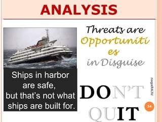 34
nagaRAJU
EXERCISE - 6
 Think & list your threats
(political, economic, social, technological, legal, environmental)
 Form pairs
 Describe to your partner
 Share with class
 