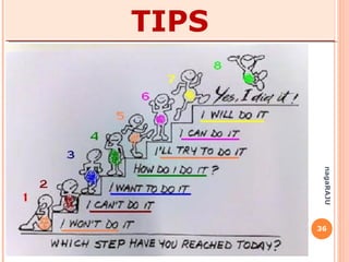 36
nagaRAJU
TIPS
Be rigorous & be objective
View from all perspectives
Be realistic & be specific
Use verifiable facts only
Prioritize
 