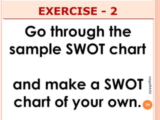 38
nagaRAJU
Good Now Bad Now
Good Future Bad Future
 