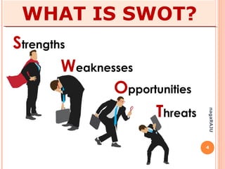 4
nagaRAJU
SWOT ANALYSIS
What?
Why?
How?
 