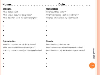 40
nagaRAJU
Example Personal SWOT Analysis for Teachers
My Strengths
 
1. I have a passion for teaching
2.I have good inter-personal skills
3.I have a degree in education
4.I have good critical / analytical skills
5.I have excellent communication skills
6.I have plenty of work experience
7.I am good with public speaking
8.I am financially sound
9.I am young and healthy
10.I have a supportive spouse
My Weaknesses
 
1. I have no/little relevant experience
2.I am lazy and suffer from procrastination
3.I lack concentration / attention span
4.I have limited subject knowledge
5.I lack stress management skills
6.I am poor at dealing with conflict
7.I am low in self-esteem
8.I have young children to take care of
9.I have dependent in-laws
10.I live far from the school
My Opportunities
 
1.I have a job offer in a college which suits my temperament
better
2.Eventually I could go on for my Ph D
3.I have been offered a scholarship for my doctoral work
4.Our college offers free wi-fi on campus
5.We have well-equipped laboratories
6.Many new educational institutions are opening in my locality
7.My children are offered free education at my school/college
8.Our institution offers an annual gold medal for the best teacher
9.My parents are moving to my neighborhood
10.Our car loan application has been cleared
My Threats
 
1.We have no Ph D guides in this town
2.I have a heavy workload
3.I need to sign a contract if I take up a new job
4.My department has no good library
5.My family depends on my salary and I cannot take any risks
6.Entry level admissions into our institution have been decreasing
7.I am not on good terms with the management
8.Two of my younger colleagues have acquired higher
qualifications
9.The new syllabus has chapters that I’m not comfortable teaching
10.This place is quite expensive
 