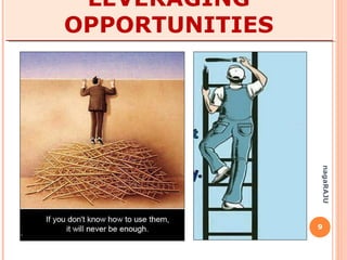 9
nagaRAJU
WHAT IS AN
OPPORTUNITY?
An
external situation
that could provide
a competitive
advantage.
(if properly leveraged)
 