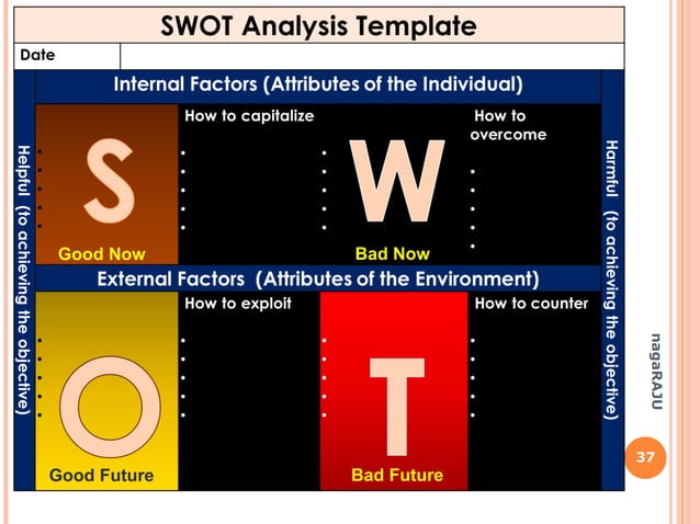 Personal SWOT for Teachers | PPT