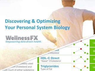 Empowering data driven health.
Discovering & Optimizing
Your Personal System Biology
 