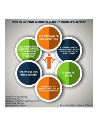 INFOGRAPHIC: Why Is Lifting Weights Slowly More Effective?