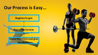 Register/Login
Enjoy the Service
Make Payment and give
feedbacks
Our Process is Easy...
 