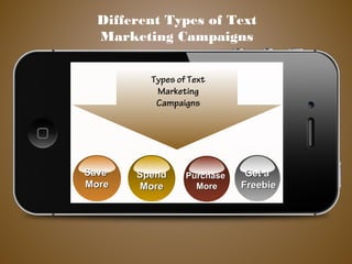 Different Types of Text
Marketing Campaigns
SaveSave
MoreMore
SpendSpend
MoreMore
PurchasePurchase
MoreMore
Get aGet a
FreebieFreebie
Types of Text
Marketing
Campaigns
 