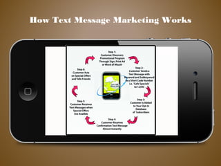 How Text Message Marketing Works
 