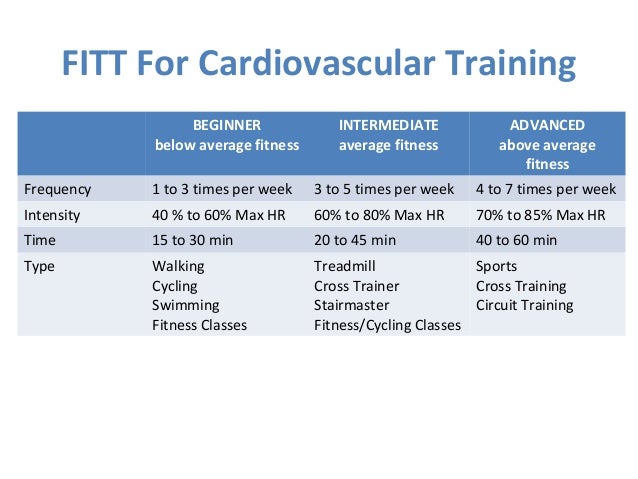 ontap personal training 28 638