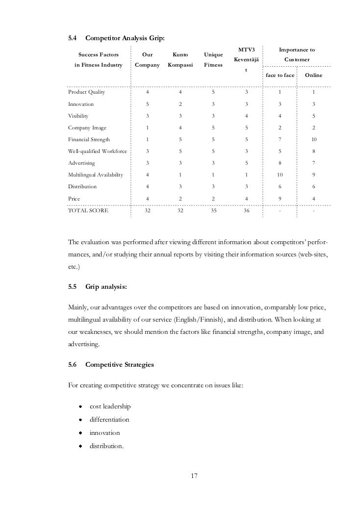 Gym Competitor Analysis Sample