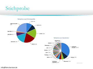 Stichprobe

info@faire‐karriere.de

 