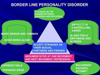 RECURRENT
SUCIADAL
ATTEMPT
BORDER LINE PERSONALITY DISORDER
IT STANDS ON THE
BORDER BETWEEN
NEUROSIS AND PSYCHOSIS
MOOD SWINGS ARE COMMON
UNPREDICTABLE
DIFFICLTY IN
CONTROLLING
ANGER
PARANOID IDEAS
AVOID BEING ALONE
ALWAS FEELS
EMPTINESS AND
BORDEM
ARGUMENTATIVE AT ONE MOVEMENT
AND NEXT MOVEMENT DEPRESSION
ACCEPT STRANGER AS
THEIR SEXUAL
PARTNERS AND FRIENDS
 
