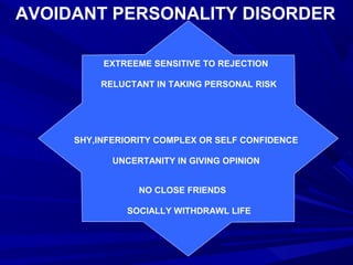 AVOIDANT PERSONALITY DISORDER
EXTREEME SENSITIVE TO REJECTION
SOCIALLY WITHDRAWL LIFE
SHY,INFERIORITY COMPLEX OR SELF CONFIDENCE
RELUCTANT IN TAKING PERSONAL RISK
NO CLOSE FRIENDS
UNCERTANITY IN GIVING OPINION
 