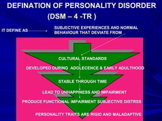 DEFINATION OF PERSONALITY DISORDER
(DSM – 4 -TR )
IT DEFINE AS
SUBJECTIVE EXPERIENCES AND NORMAL
BEHAVIOUR THAT DEVIATE FROM
CULTURAL STANDARDS
DEVELOPED DURING ADOLECENCE & EARLY ADULTHOOD
STABLE THROUGH TIME
LEAD TO UNHAPPINESS AND IMPAIRMENT
PRODUCE FUNCTIONAL IMPAIRMENT SUBJECTIVE DISTRSS
PERSONALITY TRAITS ARE RIGID AND MALADAPTIVE
 