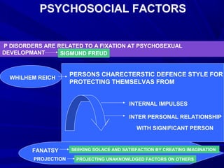 PSYCHOSOCIAL FACTORS
P DISORDERS ARE RELATED TO A FIXATION AT PSYCHOSEXUAL
DEVELOPMANT SIGMUND FREUD
WHILHEM REICH
PERSONS CHARECTERSTIC DEFENCE STYLE FOR
PROTECTING THEMSELVAS FROM
INTERNAL IMPULSES
INTER PERSONAL RELATIONSHIP
WITH SIGNIFICANT PERSON
FANATSY SEEKING SOLACE AND SATISFACTION BY CREATING IMAGINATION
PROJECTION PROJECTING UNAKNOWLDGED FACTORS ON OTHERS
 