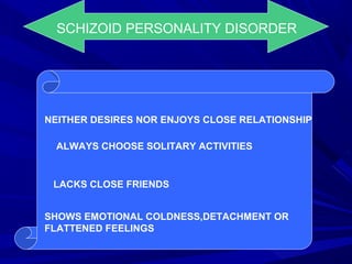 SCHIZOID PERSONALITY DISORDER
NEITHER DESIRES NOR ENJOYS CLOSE RELATIONSHIP
ALWAYS CHOOSE SOLITARY ACTIVITIES
LACKS CLOSE FRIENDS
SHOWS EMOTIONAL COLDNESS,DETACHMENT OR
FLATTENED FEELINGS
 