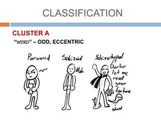 Cluster B Examples Cluster B Personalty disorders | PPTX