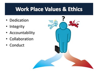 • Dedication
• Integrity
• Accountability
• Collaboration
• Conduct
 