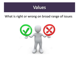 What is right or wrong on broad range of issues
 