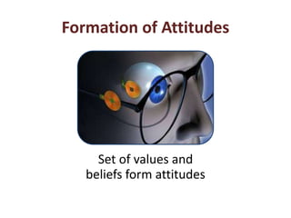 Formation of Attitudes
Set of values and
beliefs form attitudes
 