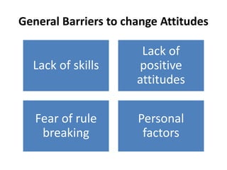 General Barriers to change Attitudes
Lack of skills
Lack of
positive
attitudes
Fear of rule
breaking
Personal
factors
 