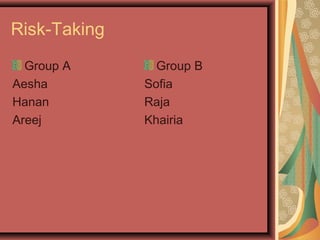 Risk-Taking
Group A
Aesha
Hanan
Areej
Group B
Sofia
Raja
Khairia
 