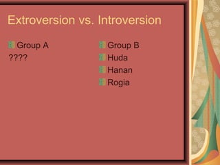 Extroversion vs. Introversion
Group A
????
Group B
Huda
Hanan
Rogia
 
