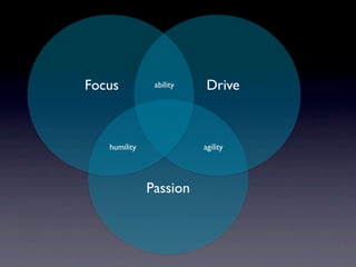 Focus          ability    Drive



   humility              agility




              Passion
 