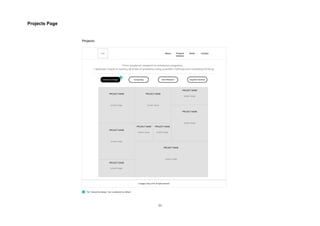 11	
Projects Page
	
	
	
	
	
	
 