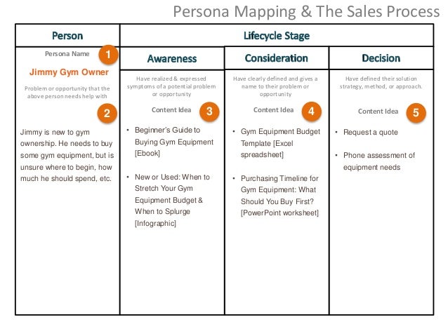 Persona mapping