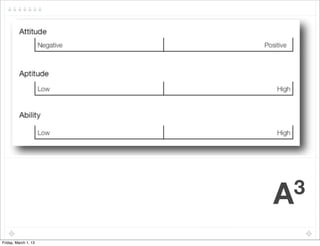 !

                      A3

Friday, March 1, 13
 