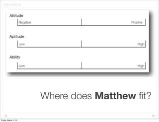 !

                      Where does Matthew ﬁt?

Friday, March 1, 13
 