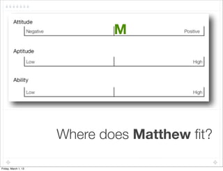 M




  !

                      Where does Matthew ﬁt?

Friday, March 1, 13
 