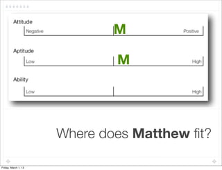M

                              M


  !

                      Where does Matthew ﬁt?

Friday, March 1, 13
 