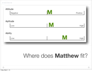 M

                              M

                                   M
  !

                      Where does Matthew ﬁt?

Friday, March 1, 13
 
