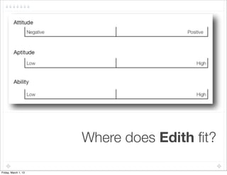 !

                      Where does Edith ﬁt?

Friday, March 1, 13
 